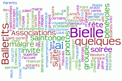 wordle-bielle